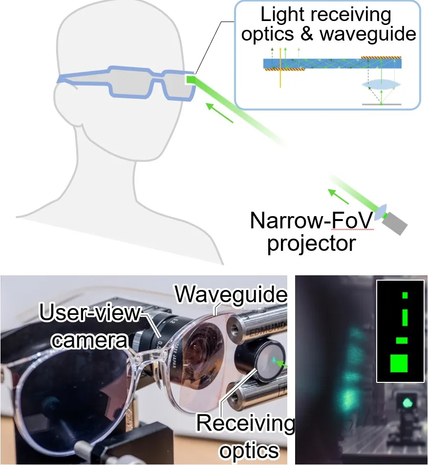 Waveguide Beaming (2024)