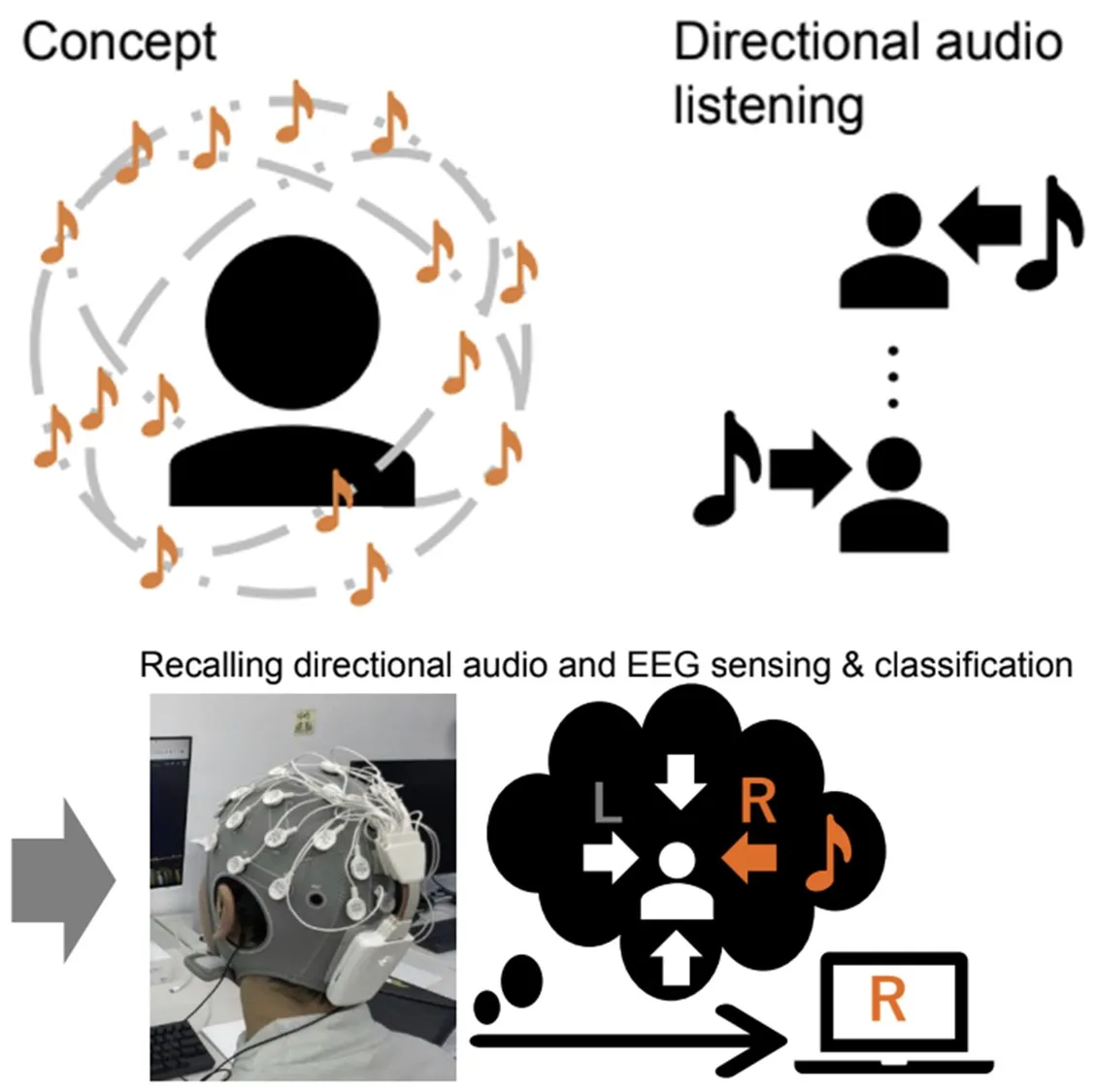 Directional Auditory (2022)