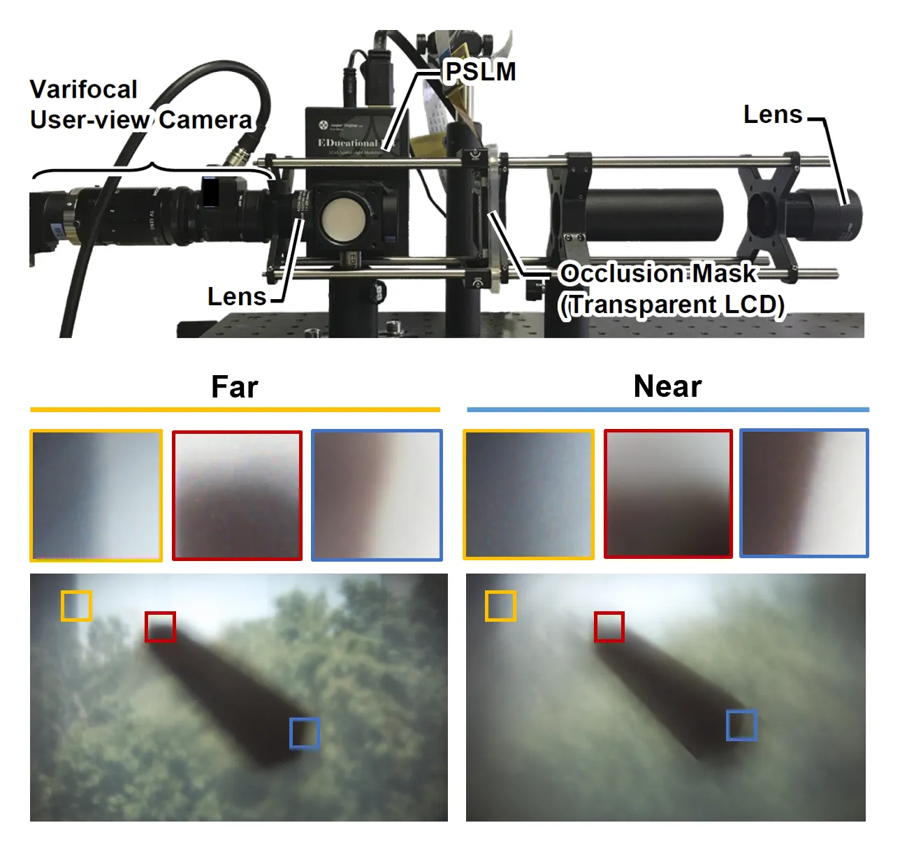 Focal Surface Occlusion (2021)