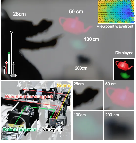 Focus-aware Retinal Projection (2021)