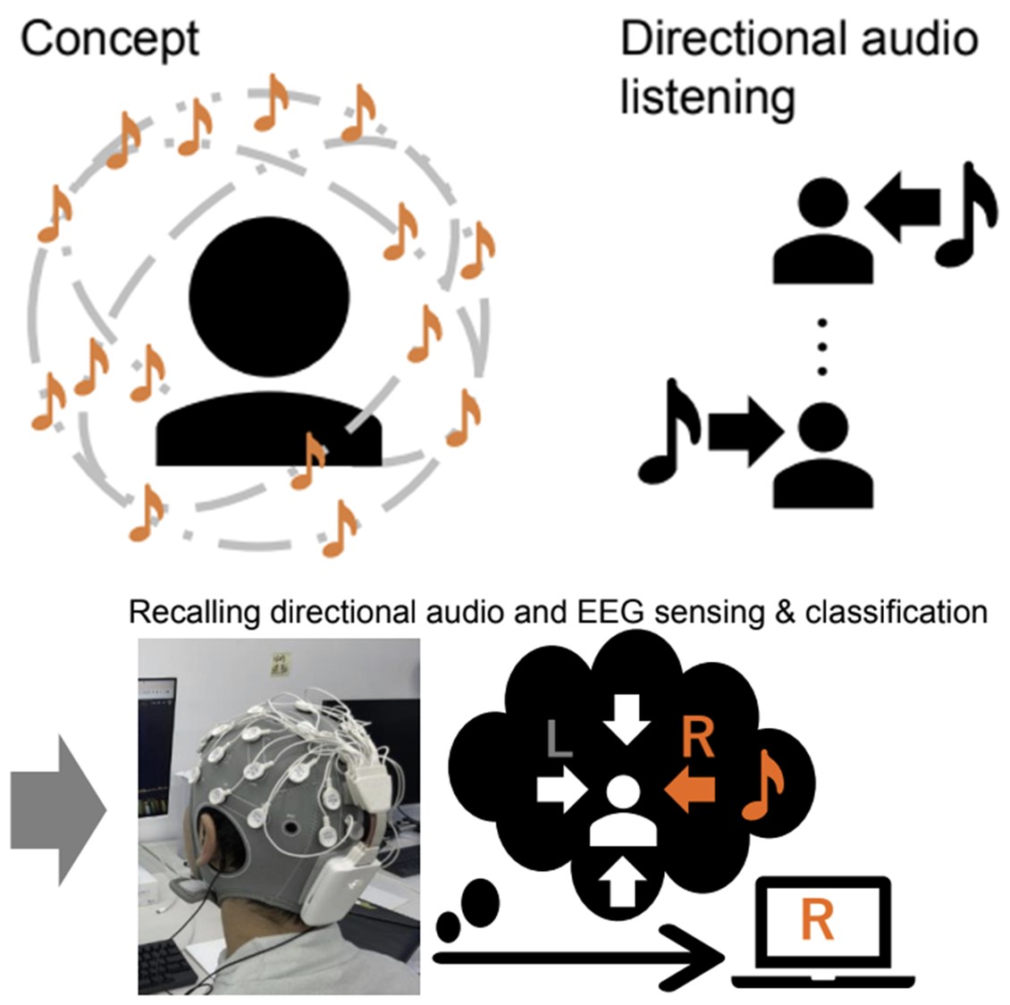 Directional Auditory (2022)