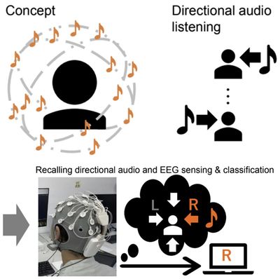 Directional Auditory (2022)