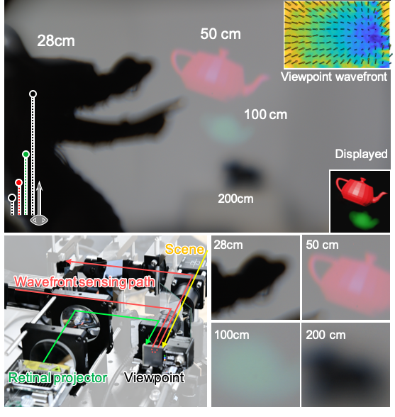 Focus-aware Retinal Projection (2021)