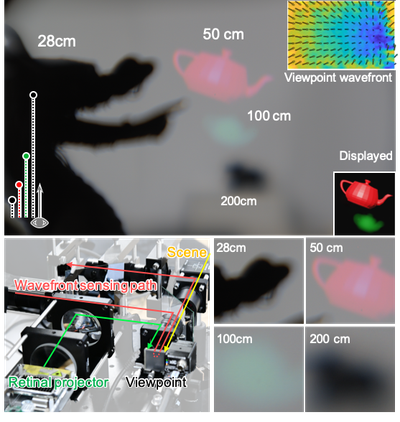 Focus-aware Retinal Projection (2021)